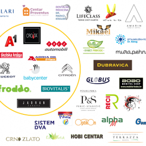 U projekt Obiteljska kartica uključeno već 50 partnera